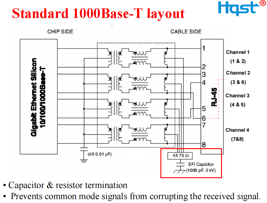 千兆網絡外圍連接路 千兆網絡外圍連接路