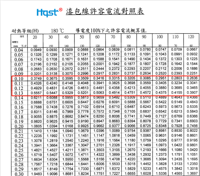 銅線過載電流單線 銅線過載電流單線